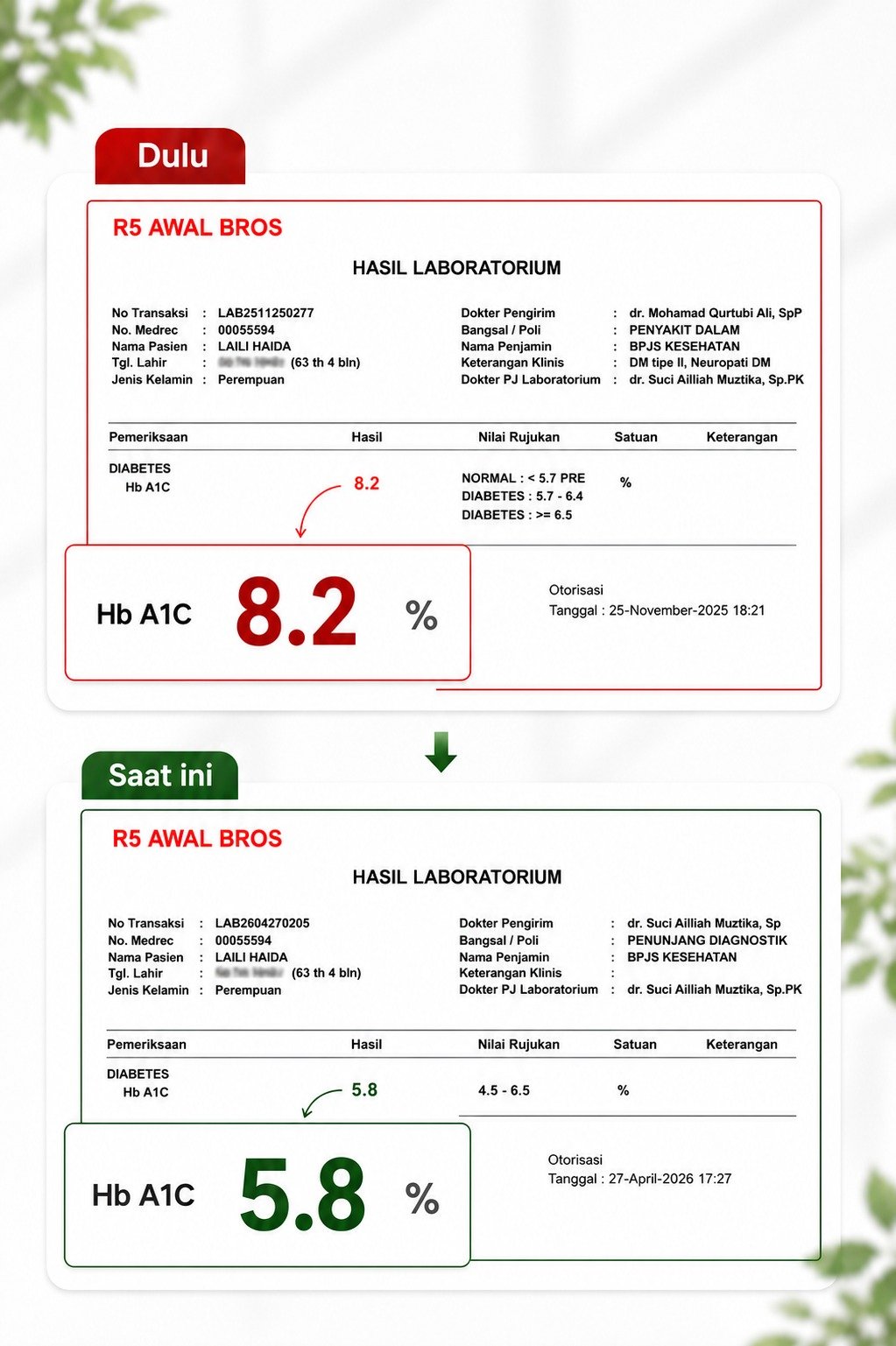 Hasil Lab HbA1c Bu Laili H. Sebelum dan Sesudah Konsumsi Diaberis